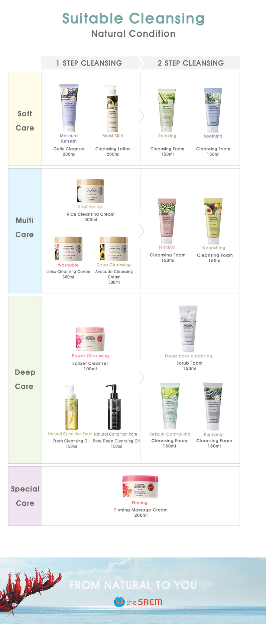 [The saem] Natural Condition Cleansing Foam #Furifying 150ml